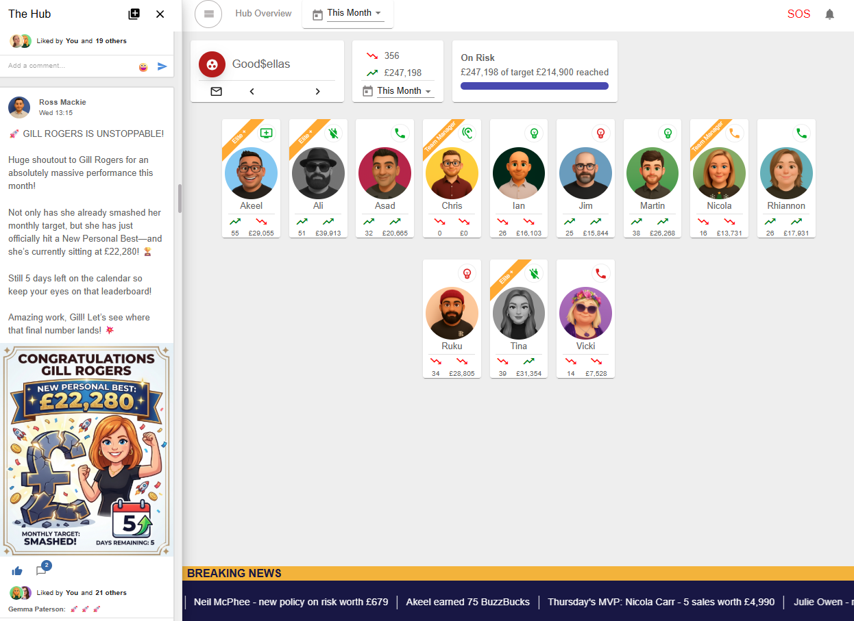 BuzzHubs dashboard overview